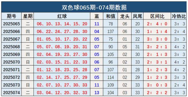075期钱海峰双色球预测奖号：三差异析
