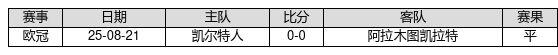 中国足球彩票25121期输赢游戏14场交战记载